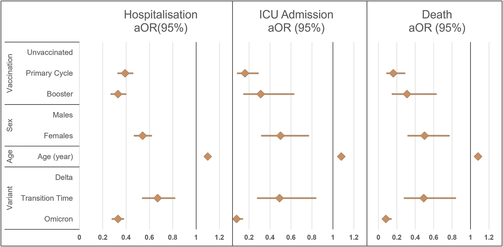 FIGURE 2