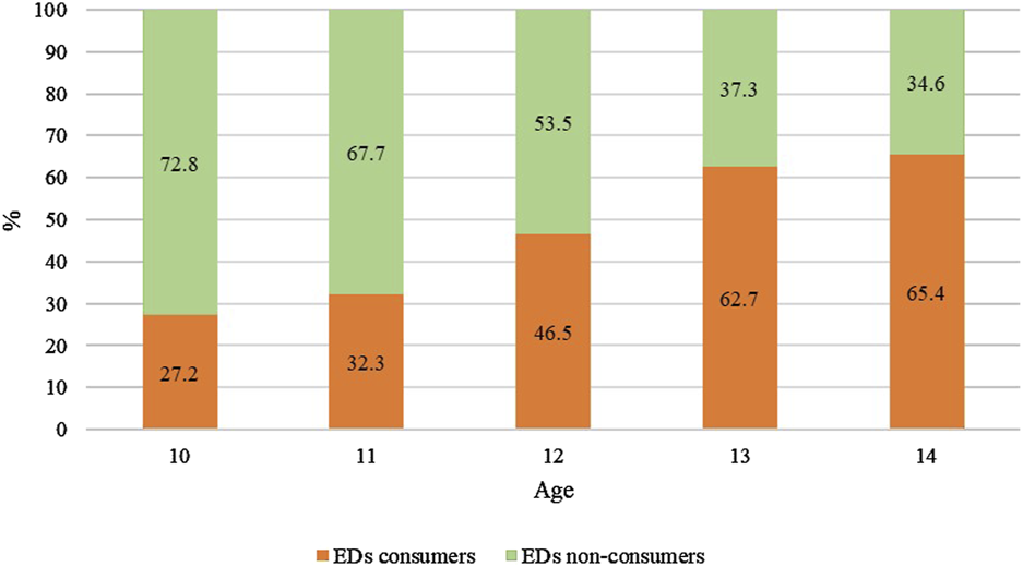 FIGURE 1