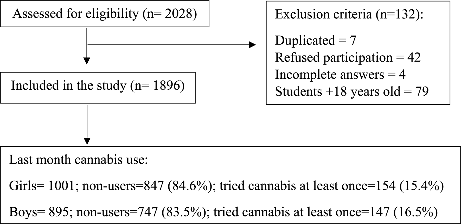 FIGURE 1