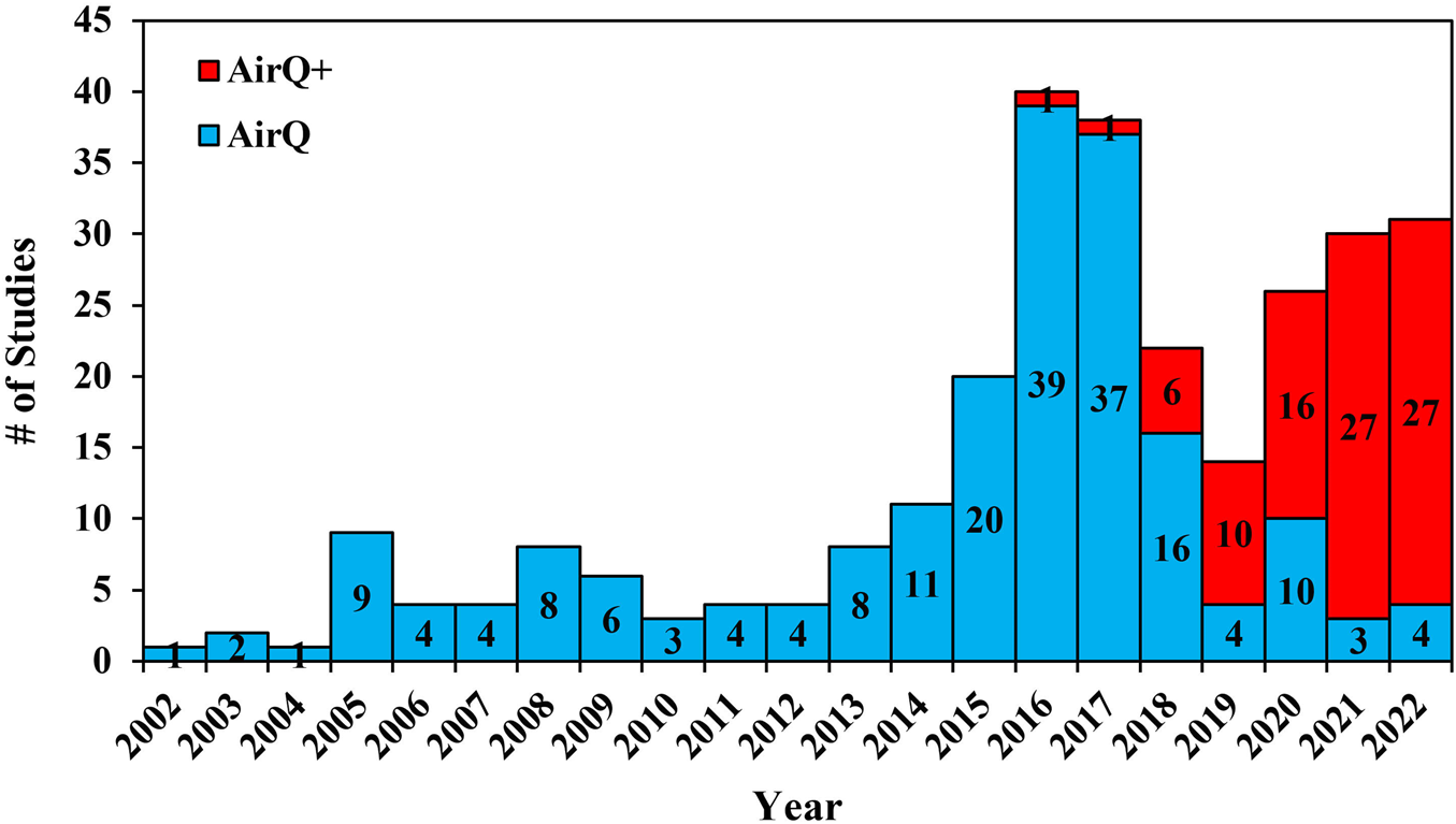 FIGURE 2