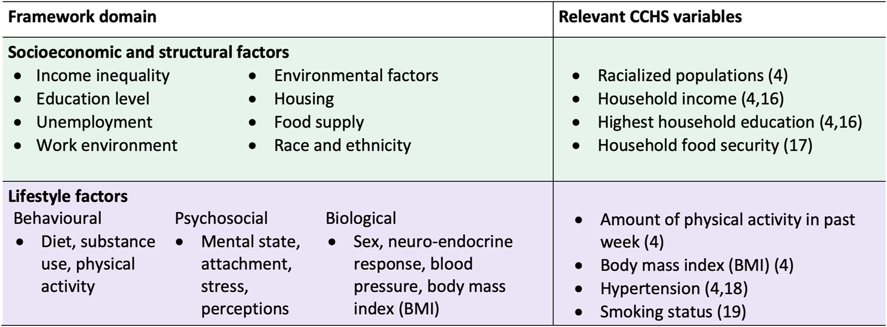 FIGURE 1