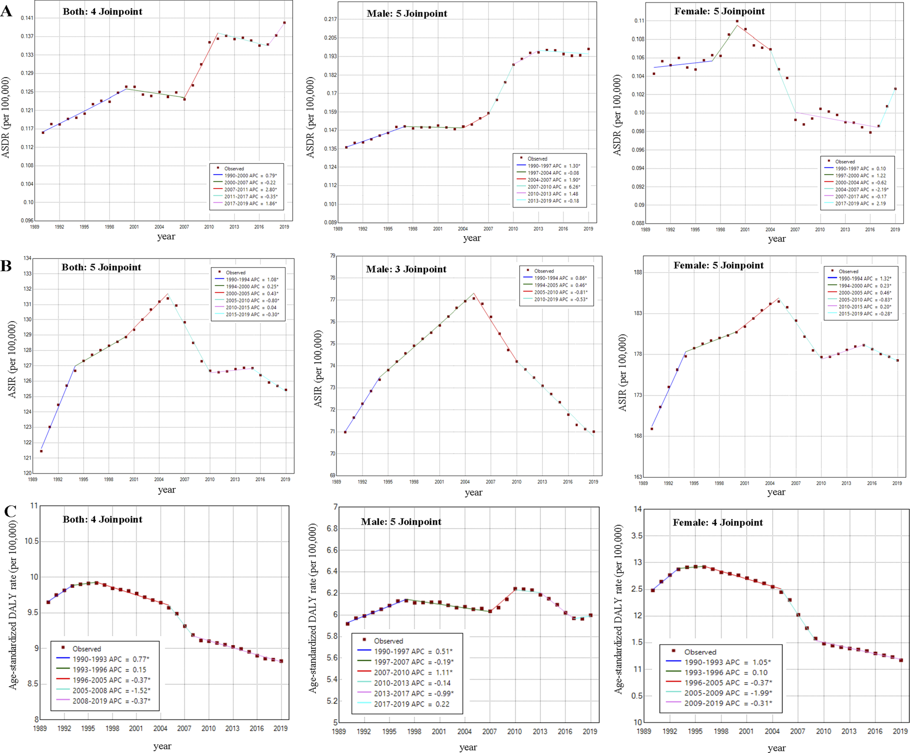 FIGURE 4