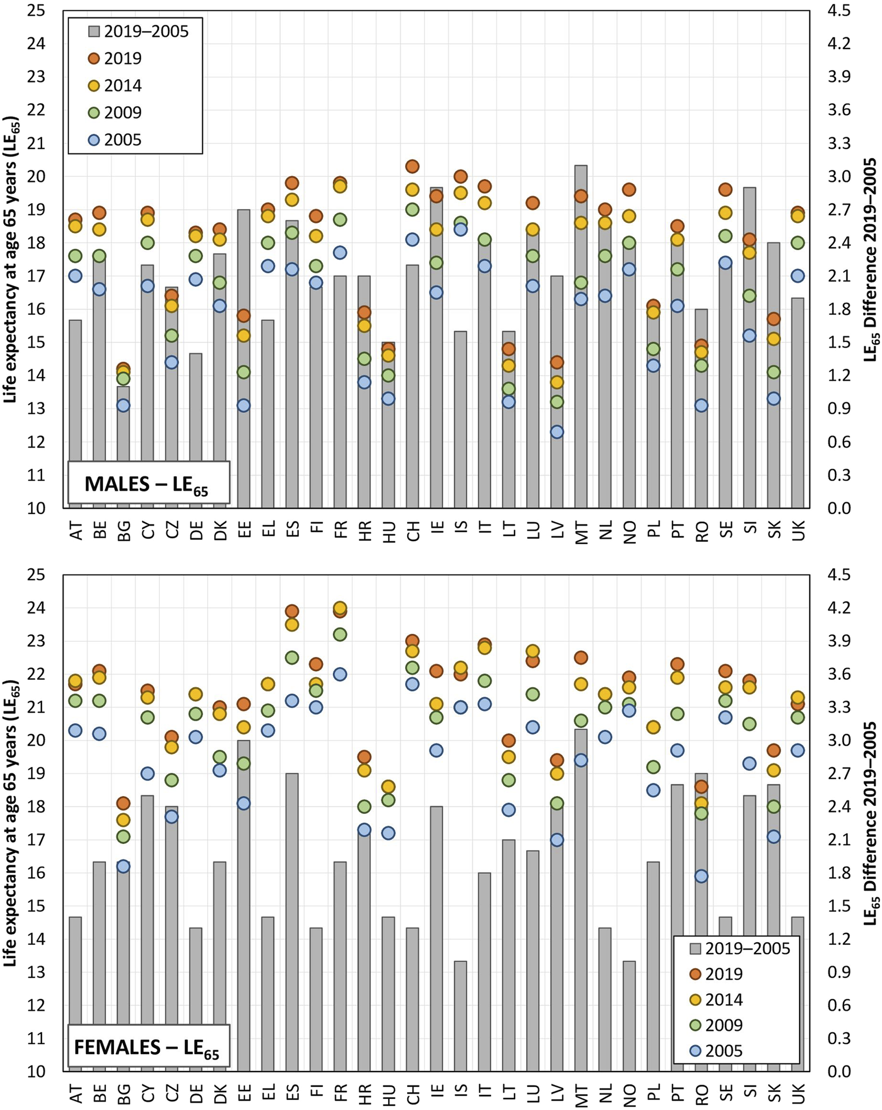 FIGURE 1