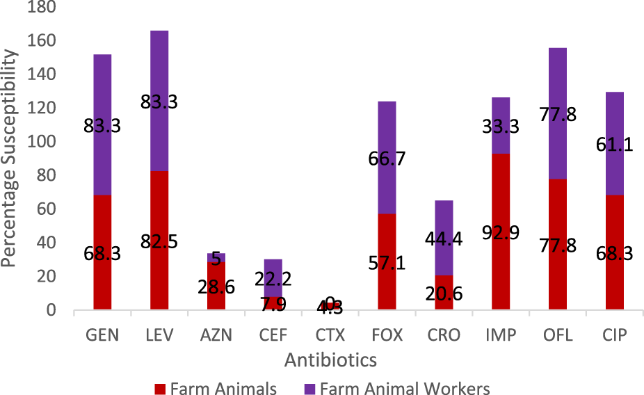FIGURE 2