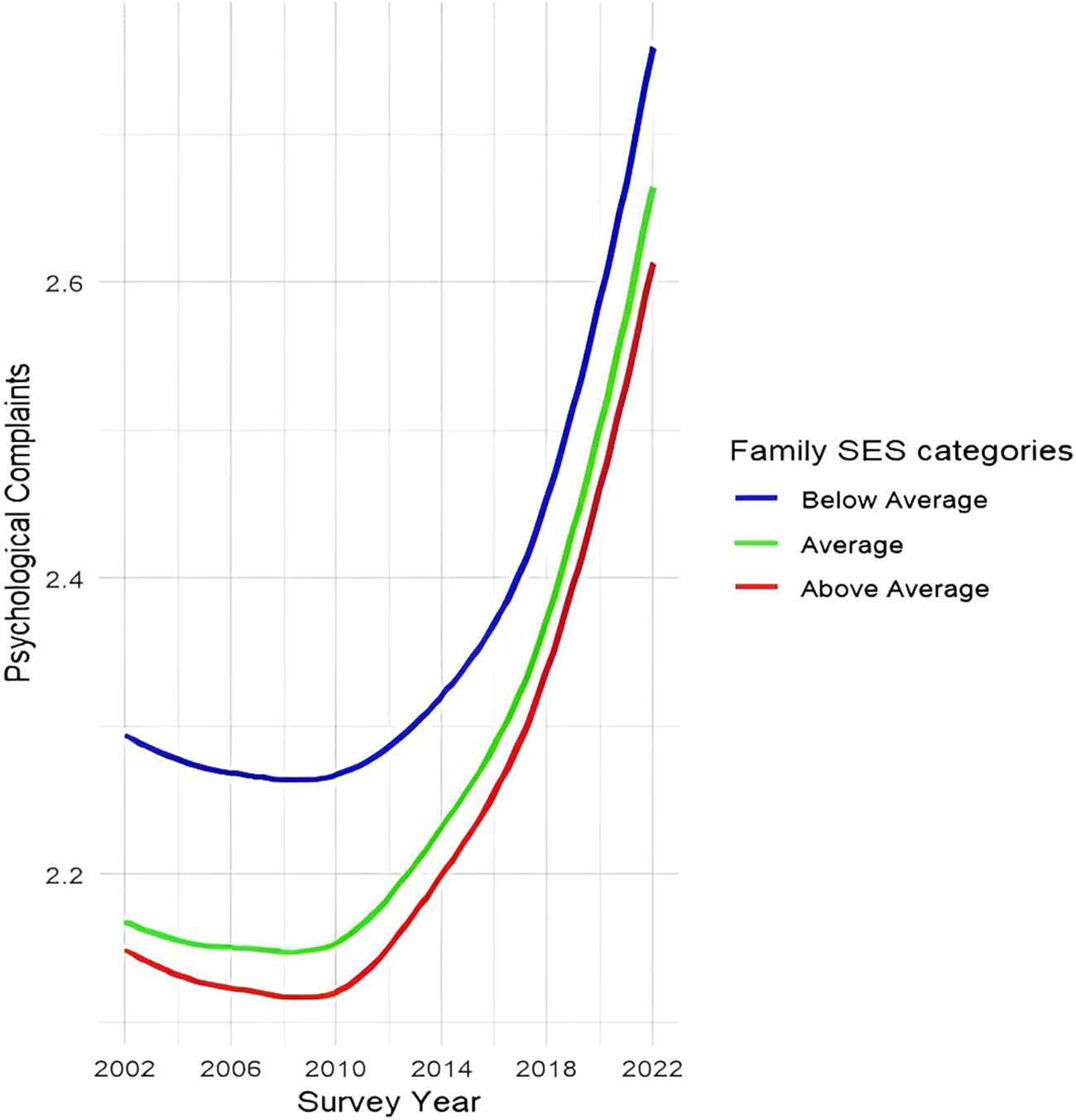FIGURE 2