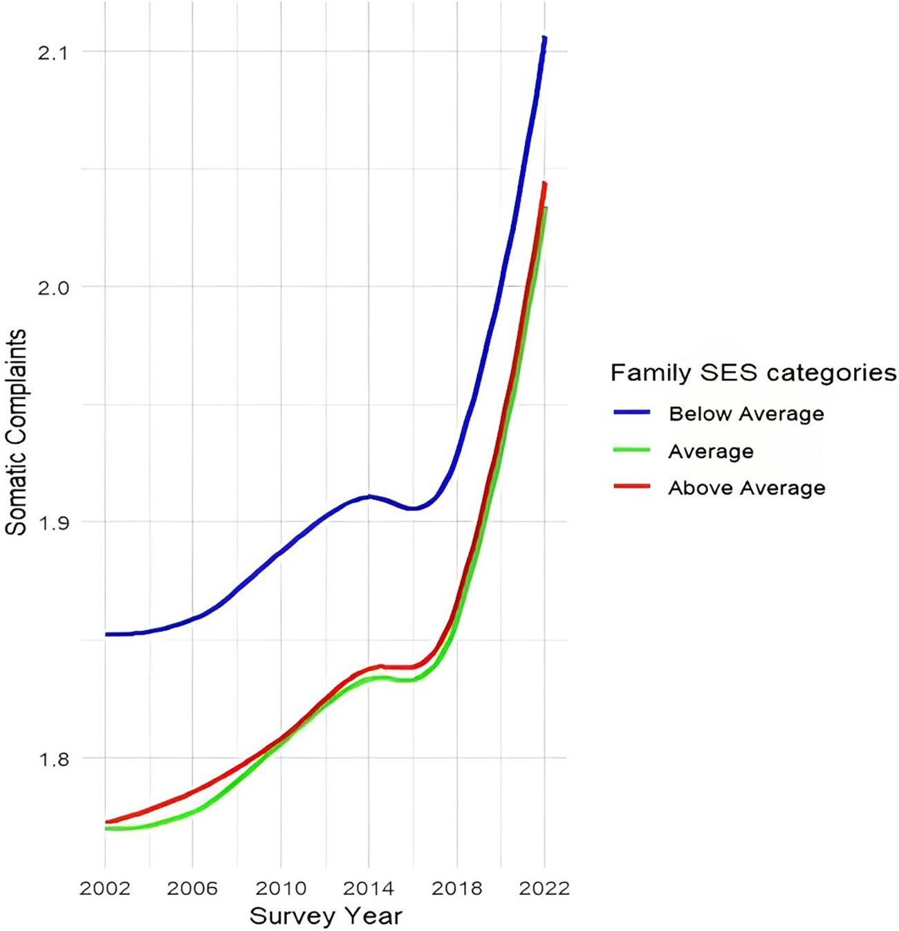 FIGURE 3