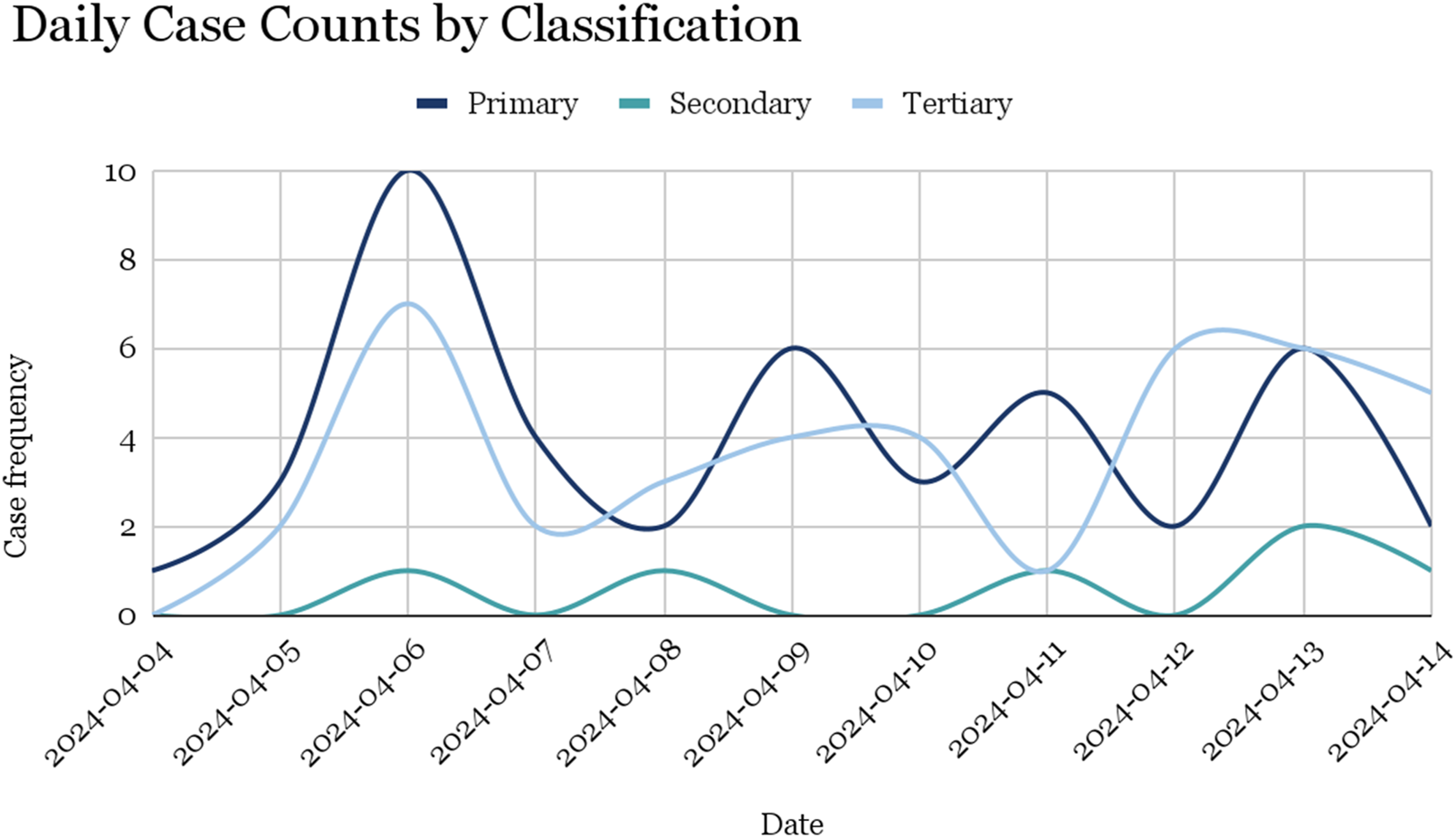 FIGURE 3