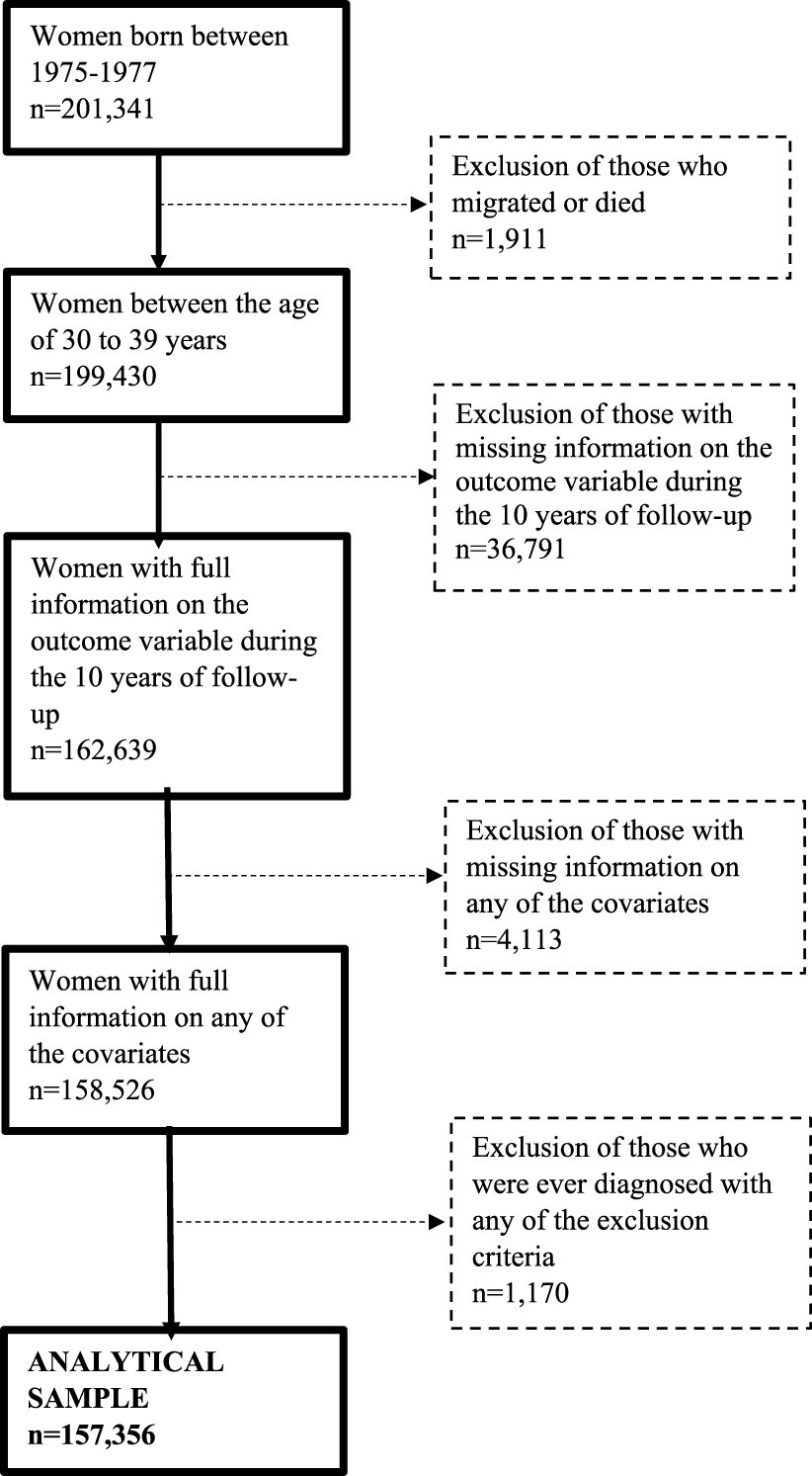FIGURE 1