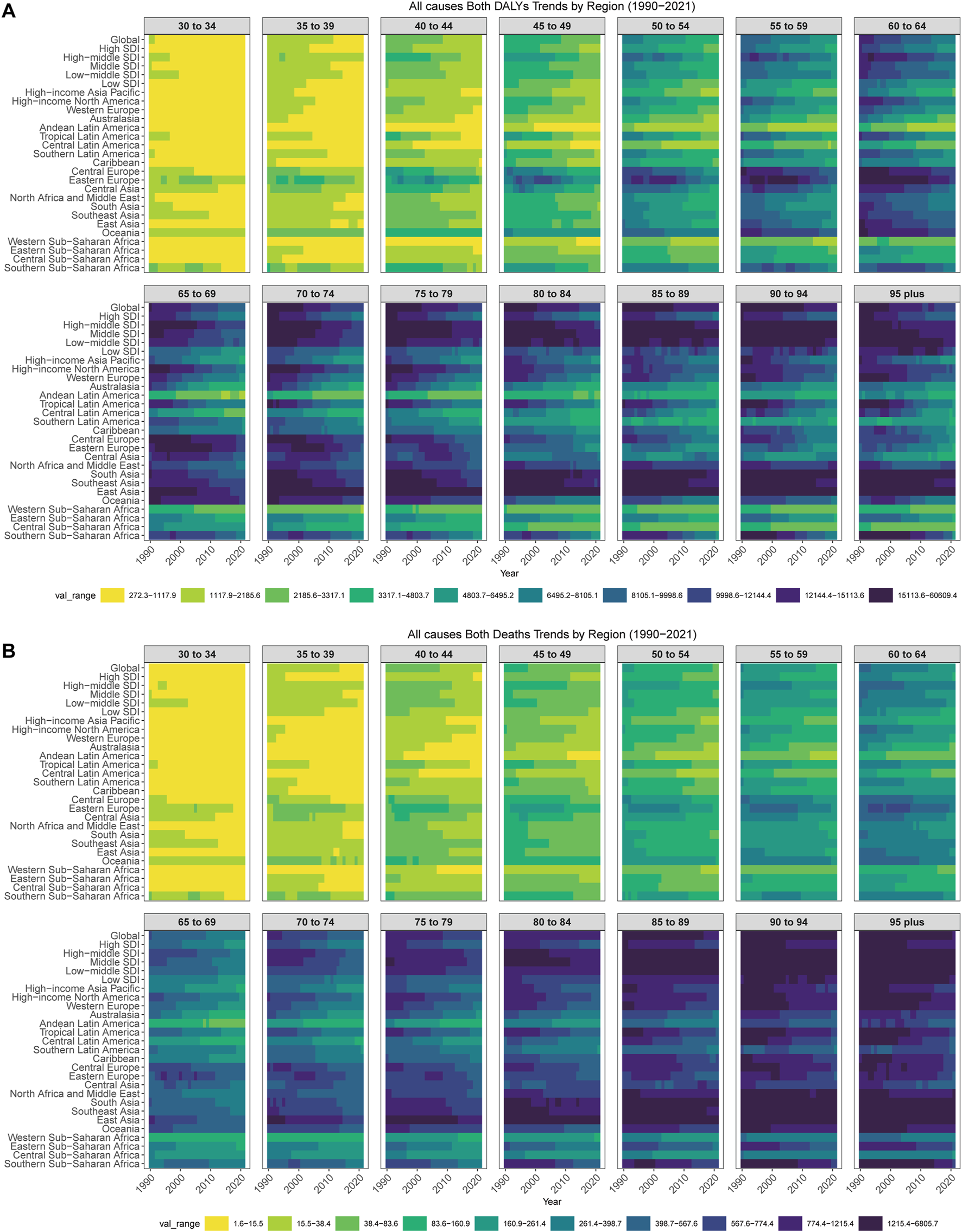 The image consists of two heatmap grids labeled A and B. Each grid displays trends from 1990 to 2021 for "All causes Both DALYs" and "All causes Both Deaths" respectively, across different age groups and regions. The x-axis represents the years, and the y-axis lists various global regions. The color scale ranges from yellow to dark purple, indicating different value ranges as specified in the legend. Age groups range from "30 to 34" to "95 plus".
