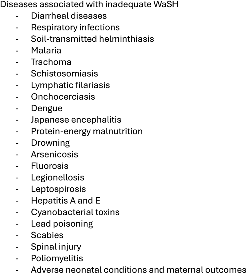 List of diseases associated with inadequate Water, Sanitation, and Hygiene (WaSH) as defined by the World Health Organization.