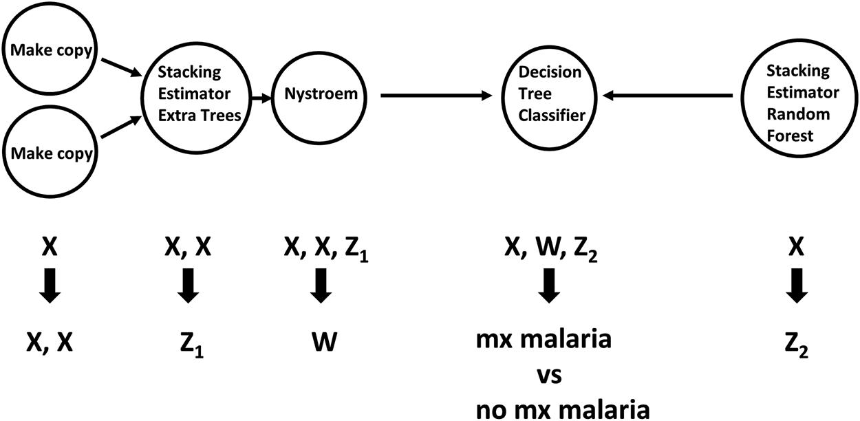 FIGURE 2