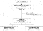 SSPH+ | Impact of the COVID-19 Pandemic on the Intensity of Health ...