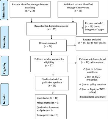 Accelerating policy response to curb non-communicable diseases: an