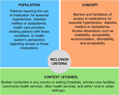 Ethnic inequalities in health intervention coverage among Mexican