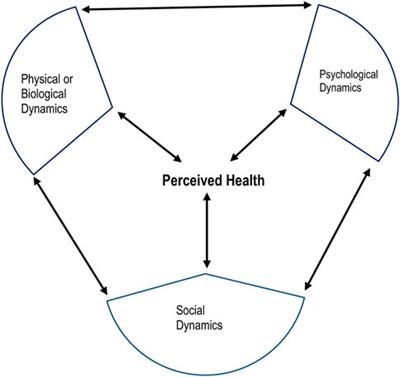 High Acceptance and Completion of HIV Self-testing Among Diverse  Populations of Young People in Kenya Using a Community-Based Distribution  Strategy